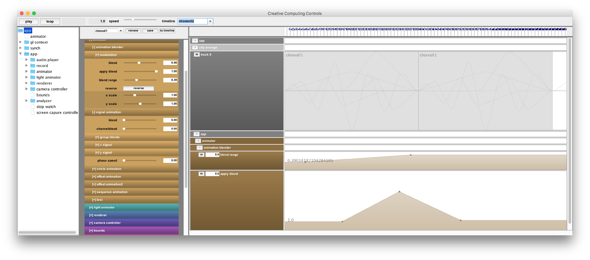 Choreography timeline diagram showing movement patterns